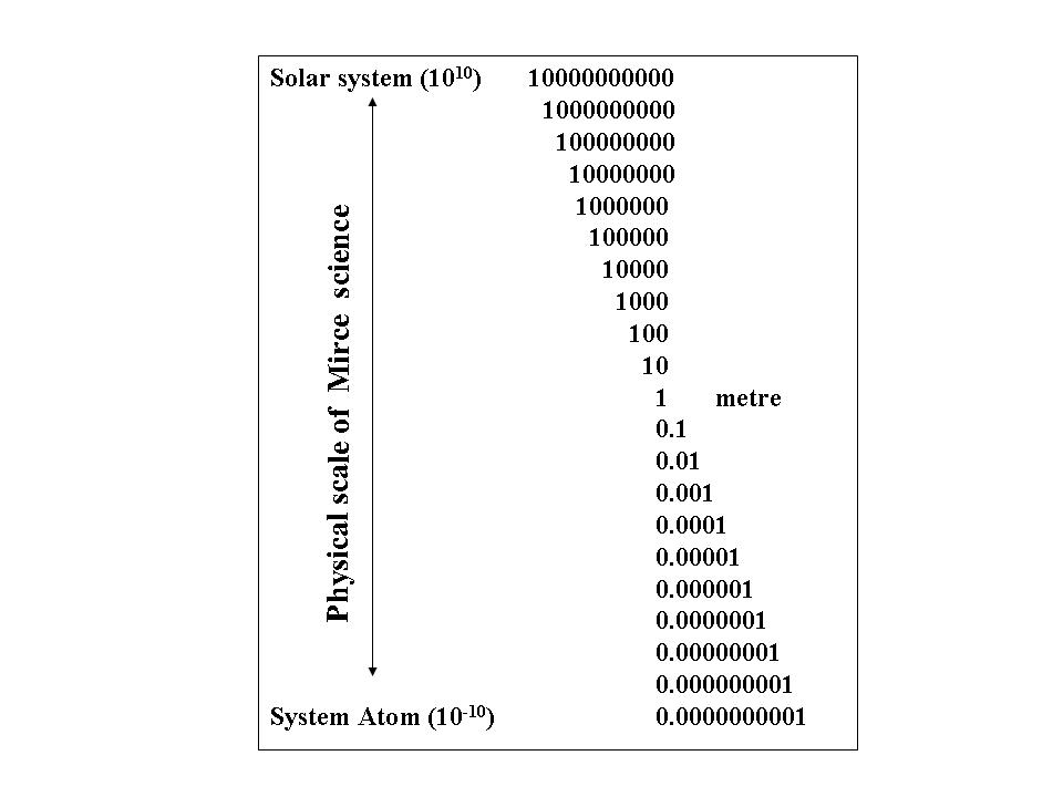 0-mirce-scale